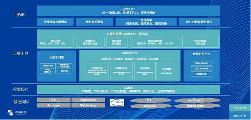 中亦科技 以專業服務與卓越產品，鑄就IT運維與咨詢的另一面