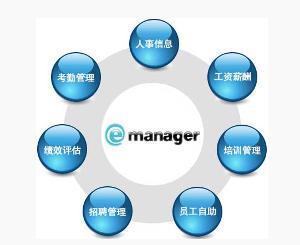 人力資源服務概述