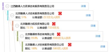 專業人力資源服務 江西融德人力資源咨詢服務有限責任公司解析